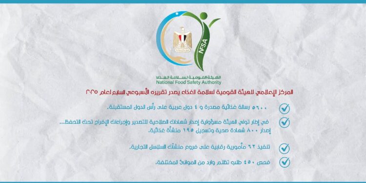 مصر الزراعية