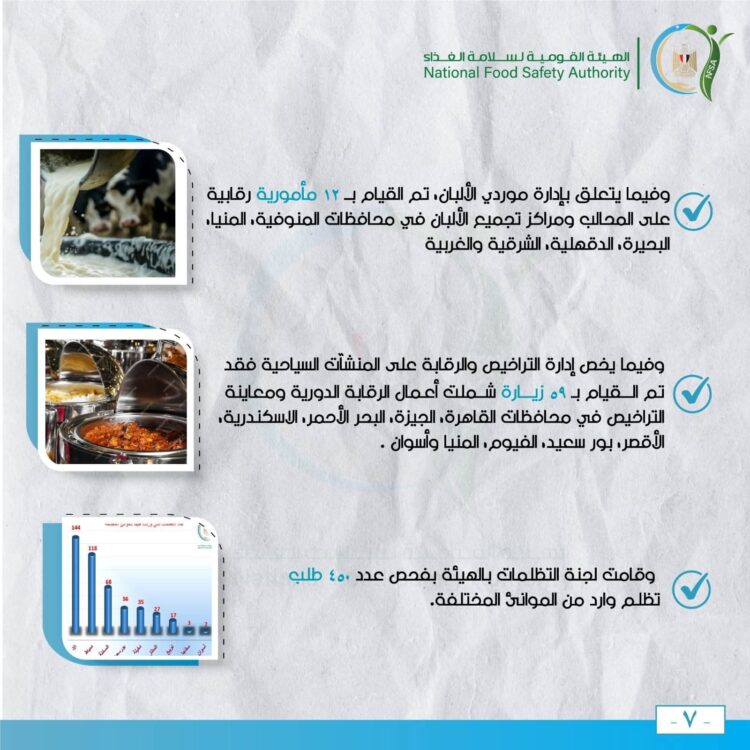 ١٥٢ ألف طن إجمالي صادرات مصر الزراعية خلال أسبوع