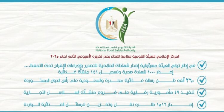 ١٦٦ ألف طن إجمالي صادرات مصر الزراعية خلال أسبوع 1 مصر الزراعية