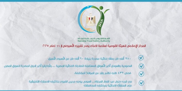 ١٨٦ ألف طن إجمالي صادرات مصر الزراعية خلال أسبوع 1 مصر الزراعية