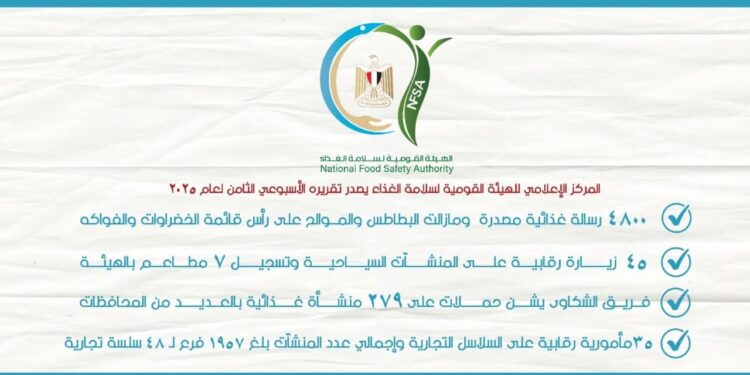 ١٣٧ ألف طن إجمالي صادرات مصر الزراعية خلال أسبوع 1 مصر الزراعية