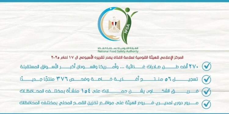 ١٣٥ ألف طن إجمالي صادرات مصر الزراعية خلال أسبوع 1 مصر الزراعية