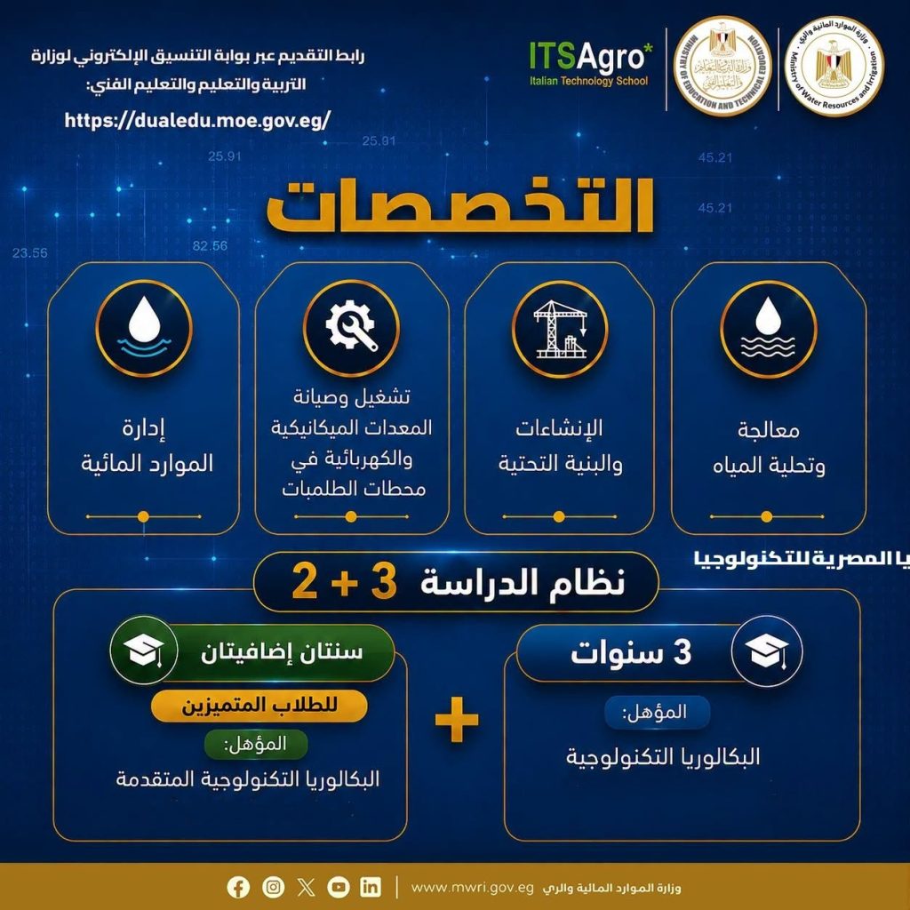 مدارس أجرو المصرية الإيطالية لتكنولوجيا المياه 2026.. موعد ورابط التقديم 14 مدارس أجرو المصرية الإيطالية لتكنولوجيا المياه
