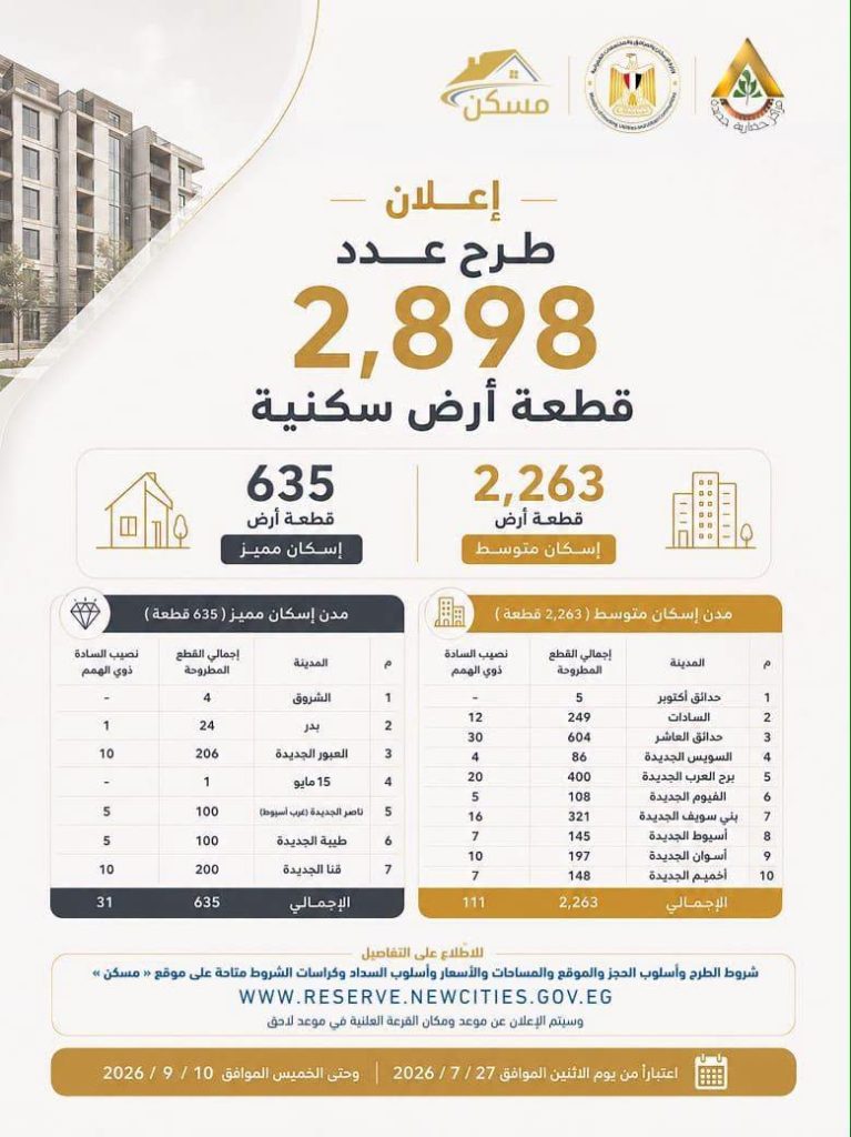 أراضي برنامج مسكن.. الإسكان تفتح باب حجز 2898 قطعة 12 أراضي برنامج مسكن