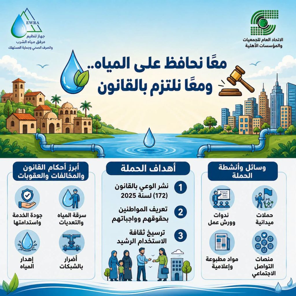 بالتعاون مع المجتمع المدني.. حملة حكومية للحفاظ على مياه الشرب 12 مياه الشرب