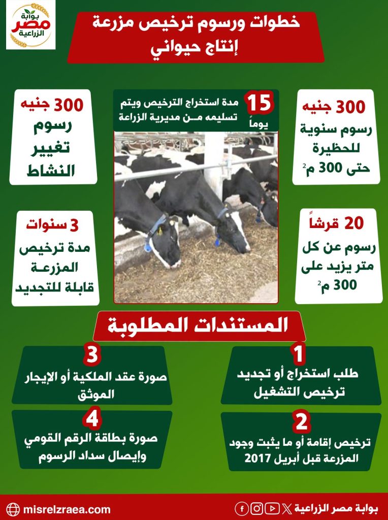 خطوات استخراج تراخيص تشغيل مزرعة إنتاج حيواني 12 خطوات استخراج تراخيص تشغيل مزرعة إنتاج حيواني