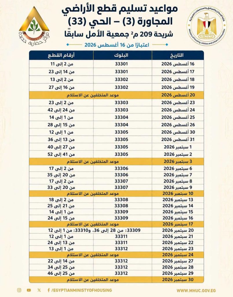 موعد تسليم الأراضي المضافة العبور الجديدة