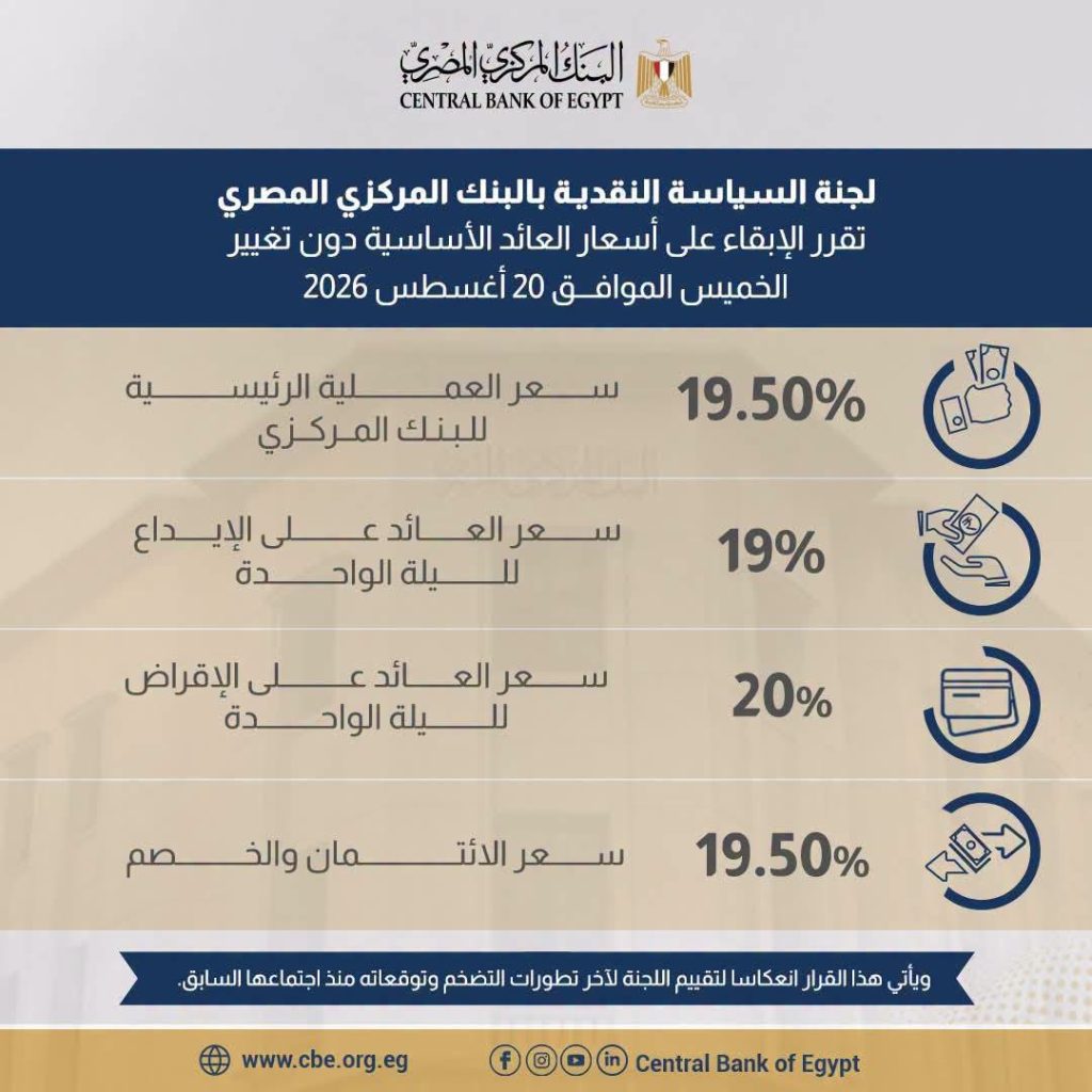 البنك المركزي تقرر الإبقاء على أسعار الفائدة دون تغيير 12 أسعار الفائدة