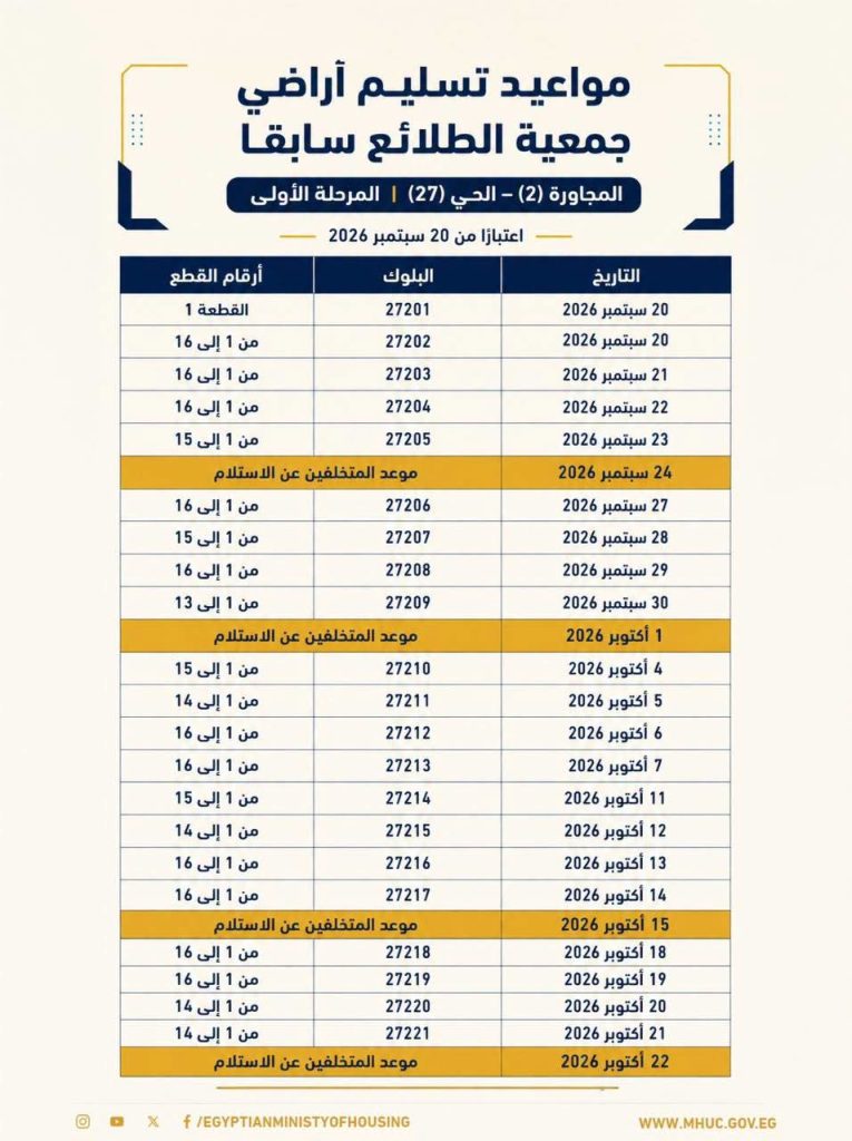 موعد تسليم الأراضي المضافة العبور الجديدة
