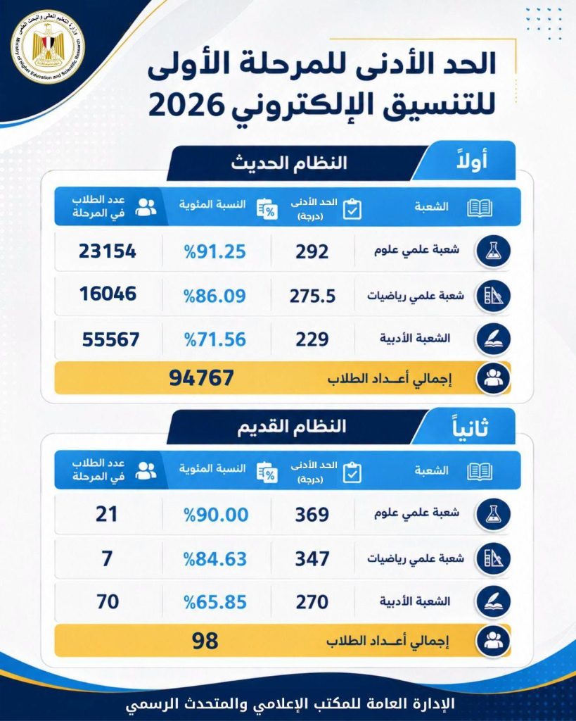 تنسيق الجامعات 2026