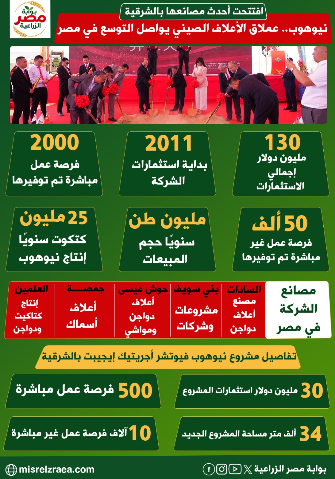 نيوهوب الصينية للأعلاف