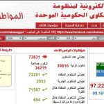 الري