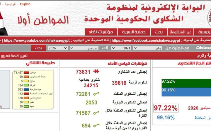 شكاوى الري